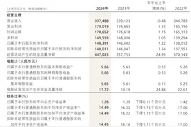 招商银行总资产突破12万亿，拟现金分红504亿元图片