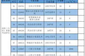 济南护理职业学院2025年单独考试招生简章发布图片