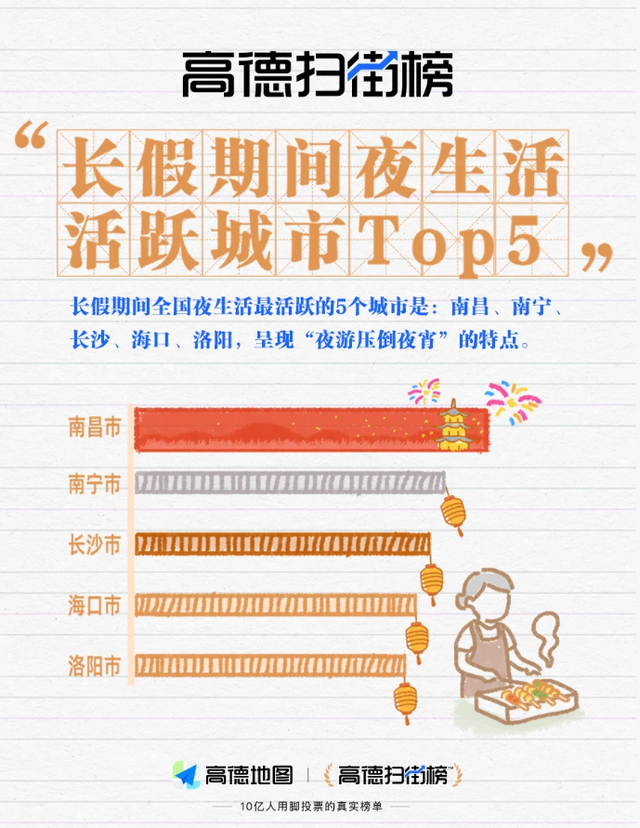 实力圈粉！双节假期南宁文旅“满堂红”，接待游客928.74万人次