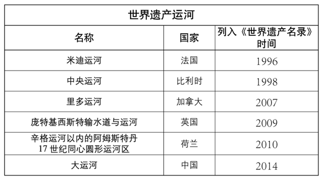 写进世界遗产的运河生活