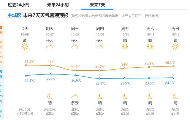 确认了！已杀到杭州！接下去还要更疯狂……