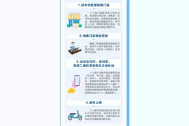 立减500元！闵行超100家门店参与！电动自行车以旧换新进行中→图片