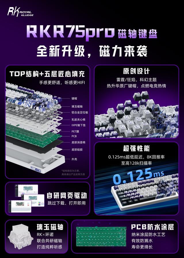 RK 推出磁轴版 R75 Pro 键盘：TOP 结构五层填充，原价 279 元