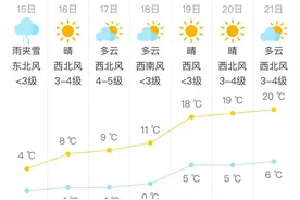 北京今日多地下雪！天冷路滑，注意安全图片