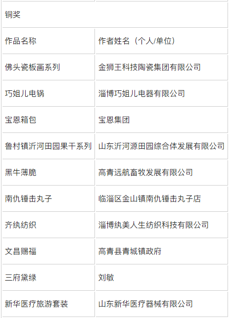 礼享淄博 礼韵传承 2025淄博旅游商品大赛揭晓三大金奖