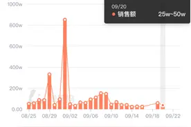 三只羊系列账号复播再停播，直播带货如何保障消费者权益图片