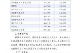 河北高考分数线公布：普通类历史本科449分，普通类物理本科448分图片