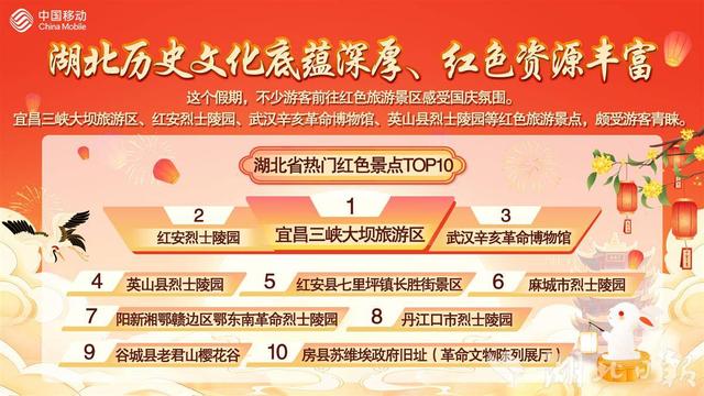 湖北移动发布国庆中秋大数据：湖北人口流入量是流出量的6.8倍