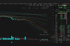 ST旭电提前锁定“面值退市” 当前近百家上市公司每股不足1.6元图片