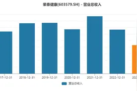 经销商持股计划引关注 但有机构下调了荣泰健康业绩预测图片