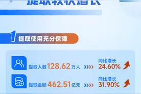 图解｜怎么使用？如何管理？数读2023年重庆住房公积金年度报告图片