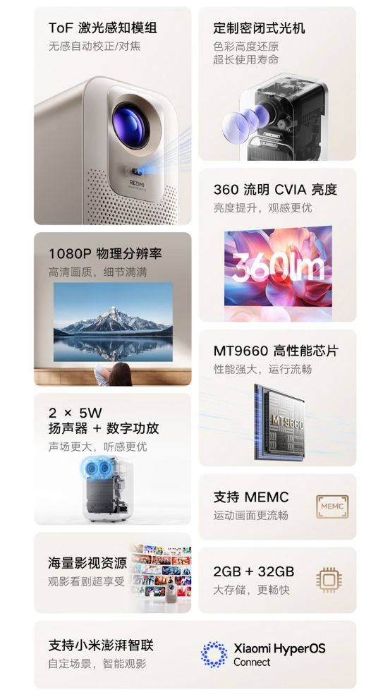 小米推出 REDMI 投影仪 4：360 流明 CVA 亮度，999 元