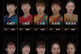 林诗栋、孙颖莎连续8周世界第一图片