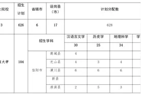 招收2293人！免学费、住宿费！图片