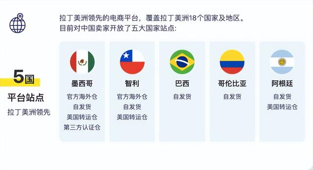 到巴西淘金去，一天卖出3000单