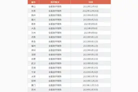 成都8年限购时代结束 专家：解除限购政策“一步到位”图片