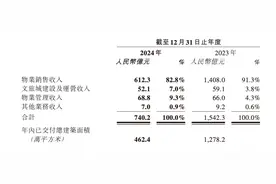 预计今年基本完成“保交付”，融创中国去年交付约17万套房屋图片