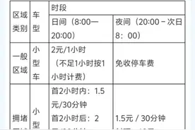 济南停车费将有大变化！按道路拥堵程度阶梯式收费，你同意吗？图片