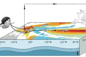 厄尔尼诺事件已形成，对四川有何影响？四川省气候中心专家解读→图片