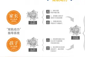 纽扣家庭教育：以创新之翼，重塑家庭教育的未来图片