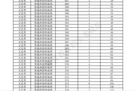 2024年青海省普通高校招生考试排序成绩一分一段统计表图片
