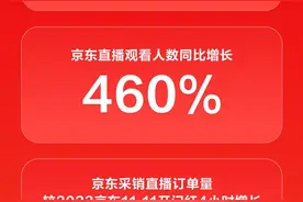 京东618开门红 京东采销直播订单量增长300% 超1万个品牌同比增长超5倍图片