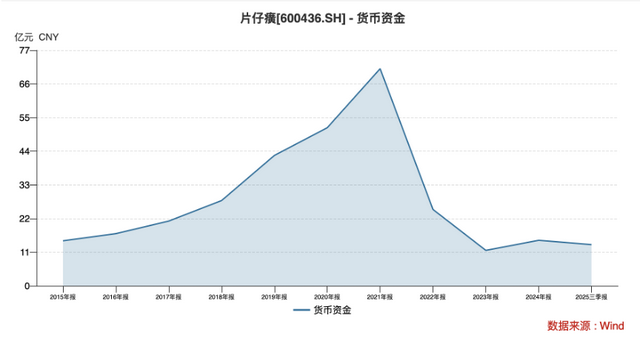 片仔癀盈利失速