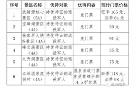 @全国退役军人，张家界景区实行文旅优待图片