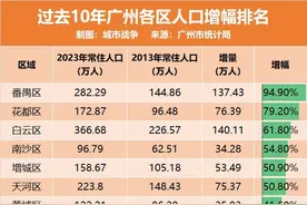番禺，凭什么人口增长率全市第一？图片