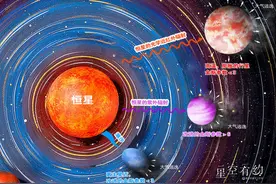 星空有约丨行星大气会“逃跑”吗？图片