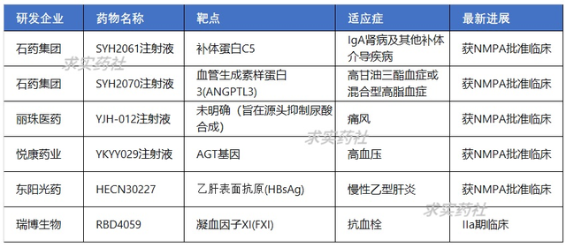 siRNA疗法定价出炉！年费6万美元，仅为对手十分之一，将引市场重新洗牌