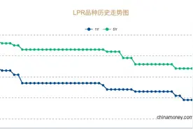 10月LPR降幅史上最大，存量房贷利率将降至3.3%图片