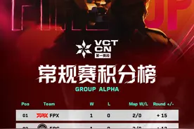 2025VCT CN联赛第一赛段启幕 12队争夺大师赛资格图片