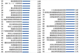 你来过吗？肇庆4家博物馆连上“热搜”图片