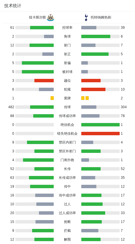热刺1-1纽卡 孙兴慜本土告别战