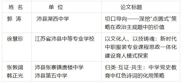 正在公示！沛县11位老师获省奖……