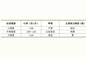 每天仅需1分钟！别再说工作太忙没时间运动！图片