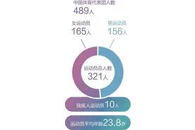 7号开幕！世运会是什么会？成都办赛有何不同？图片
