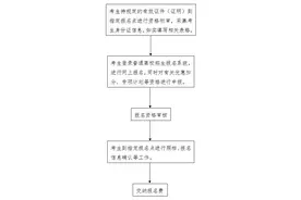 事关2025年高考！河北最新消息图片