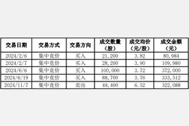 20天15板，股价涨势太凶猛！高管配偶短线交易卖飞自家公司股票，不过她还浮盈340万元图片