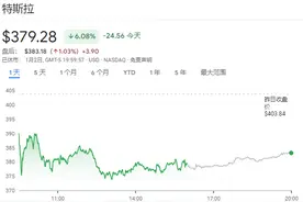 特斯拉年销量10多年来首降，“多头”分析师：从未把它简单视为汽车公司，而是被低估的AI公司图片