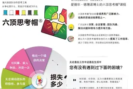莲湖区远东第二小学开展“六顶思考帽”的思维培训活动图片