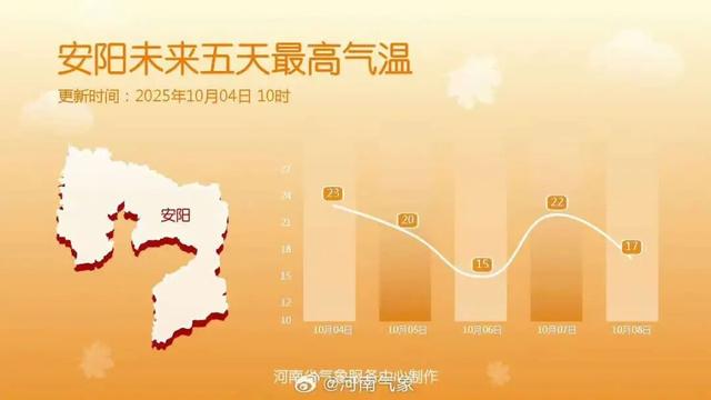 河南大风降温天气今夜就到