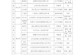 82家！山东公布第一批省级生态农场主体名单图片