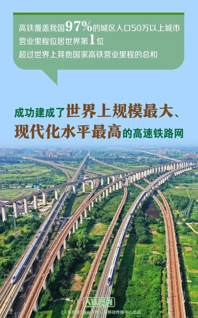 5万公里！中国高铁里程新突破