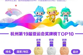 201金111银71铜，中国代表团亚运会圆满收官！一图速览奖牌榜图片