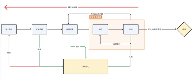 Agent 都这么厉害了，「AI 员工」为什么今天还没有真正出现？