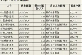 今年退市股增至11家！*ST民控、*ST美盛已“面值退市”，泛海旗下两公司均摘牌图片