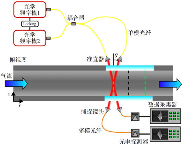 从实验室到太空：量子真空测量技术如何重塑高端制造生命线？