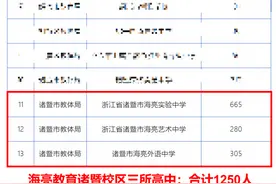 中考滑档，错过心仪高中？别急！这些普通高中还有补报机会图片